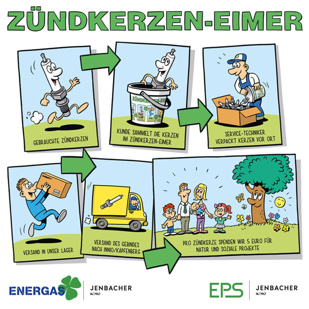 Cartoon über Zündkerzen-Eimer